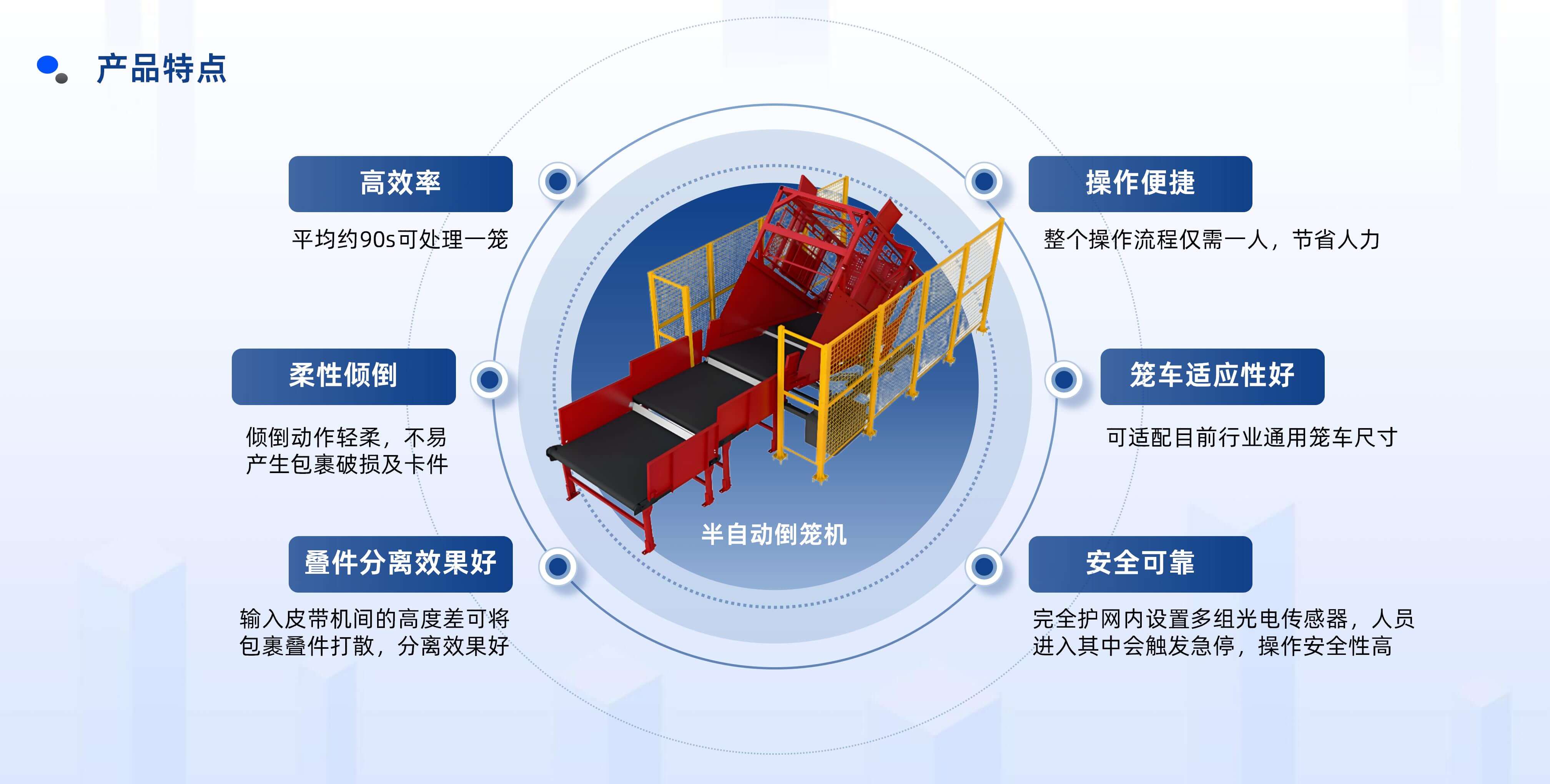 6686体育入口半自动倒笼设备产品介绍 20250922 姜_10.jpg