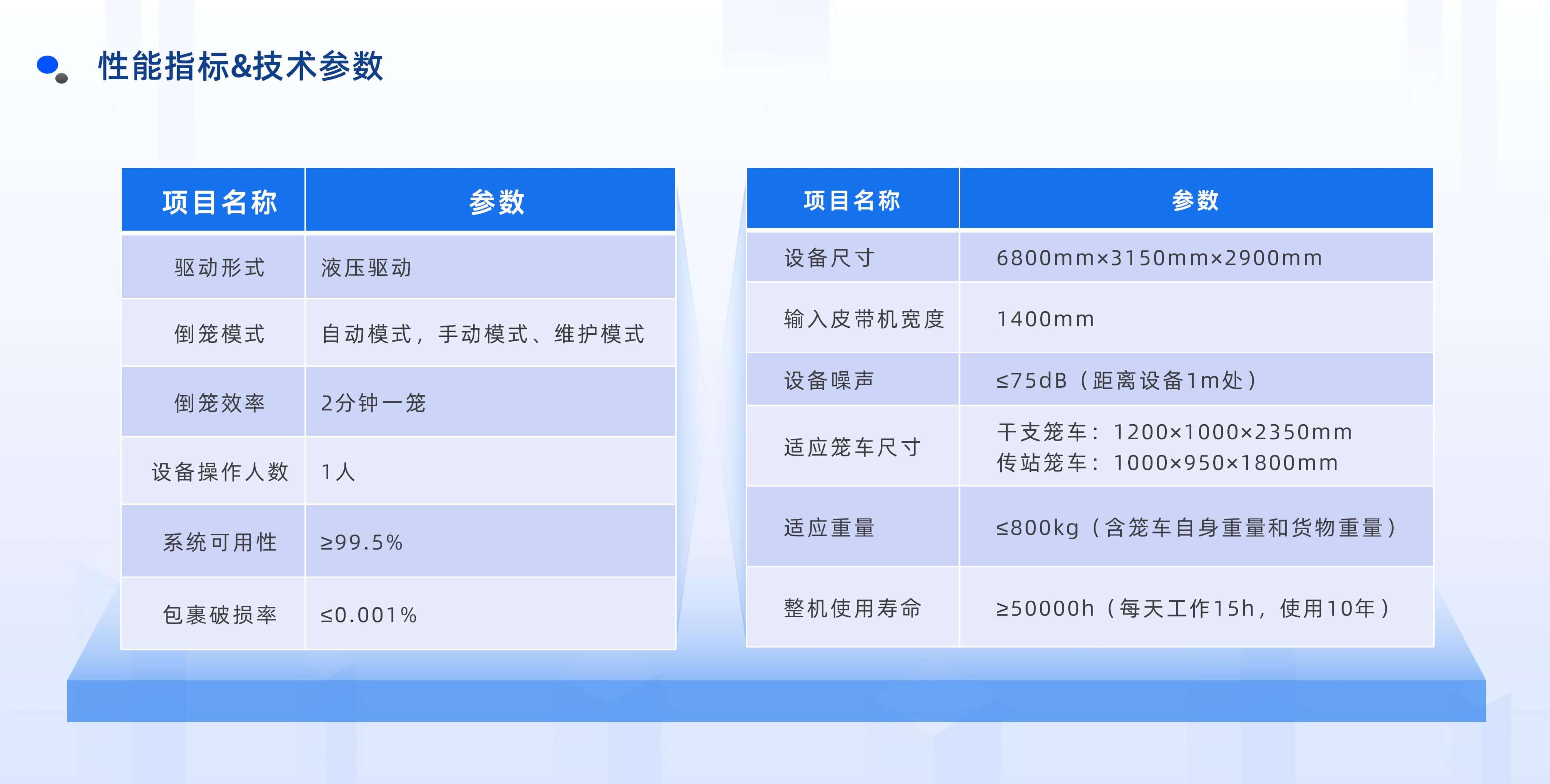 6686体育入口半自动倒笼设备产品介绍 20250922 姜_11.jpg