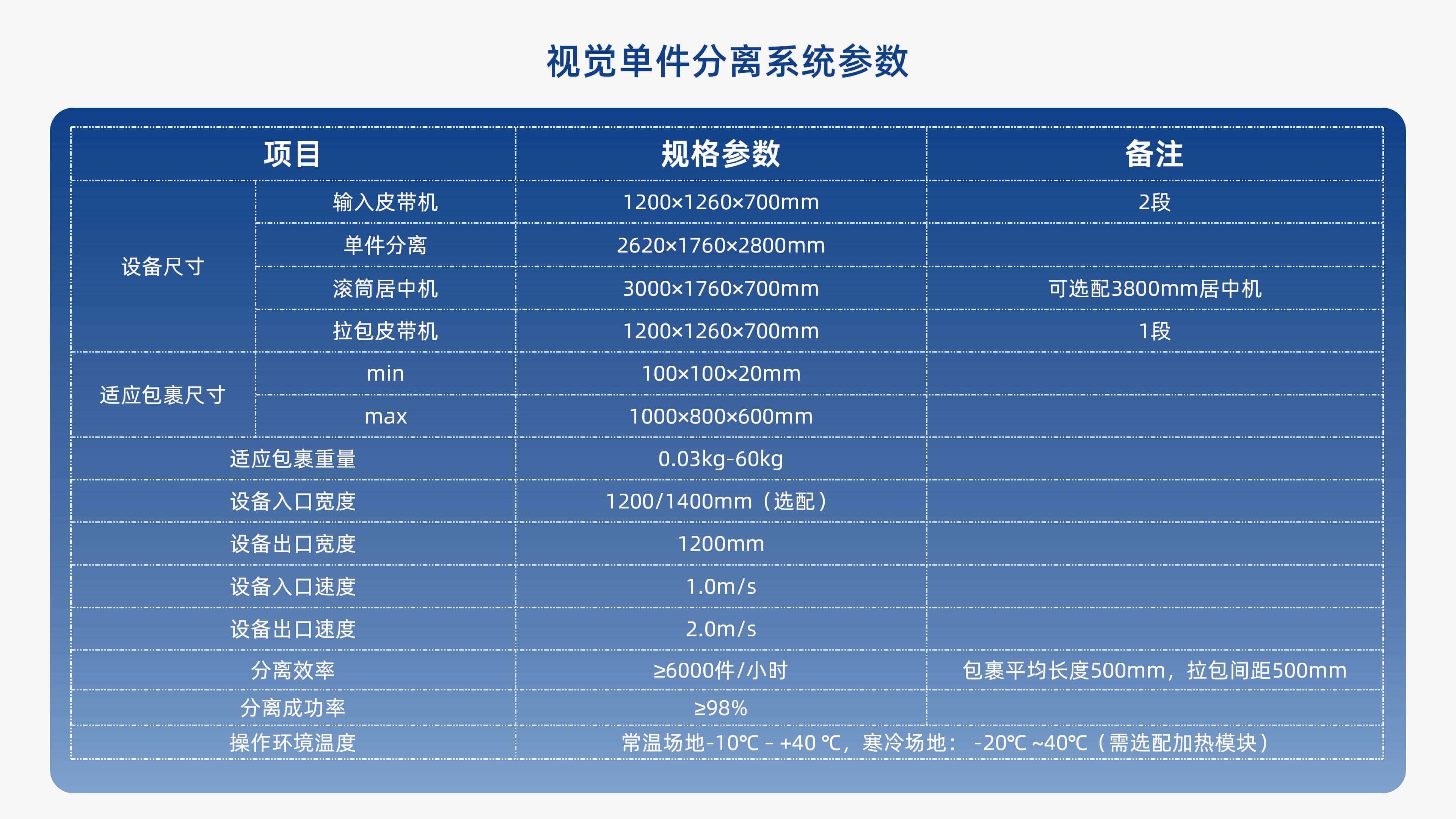 6686体育入口视觉单件分离产品介绍 李茜_09.jpg