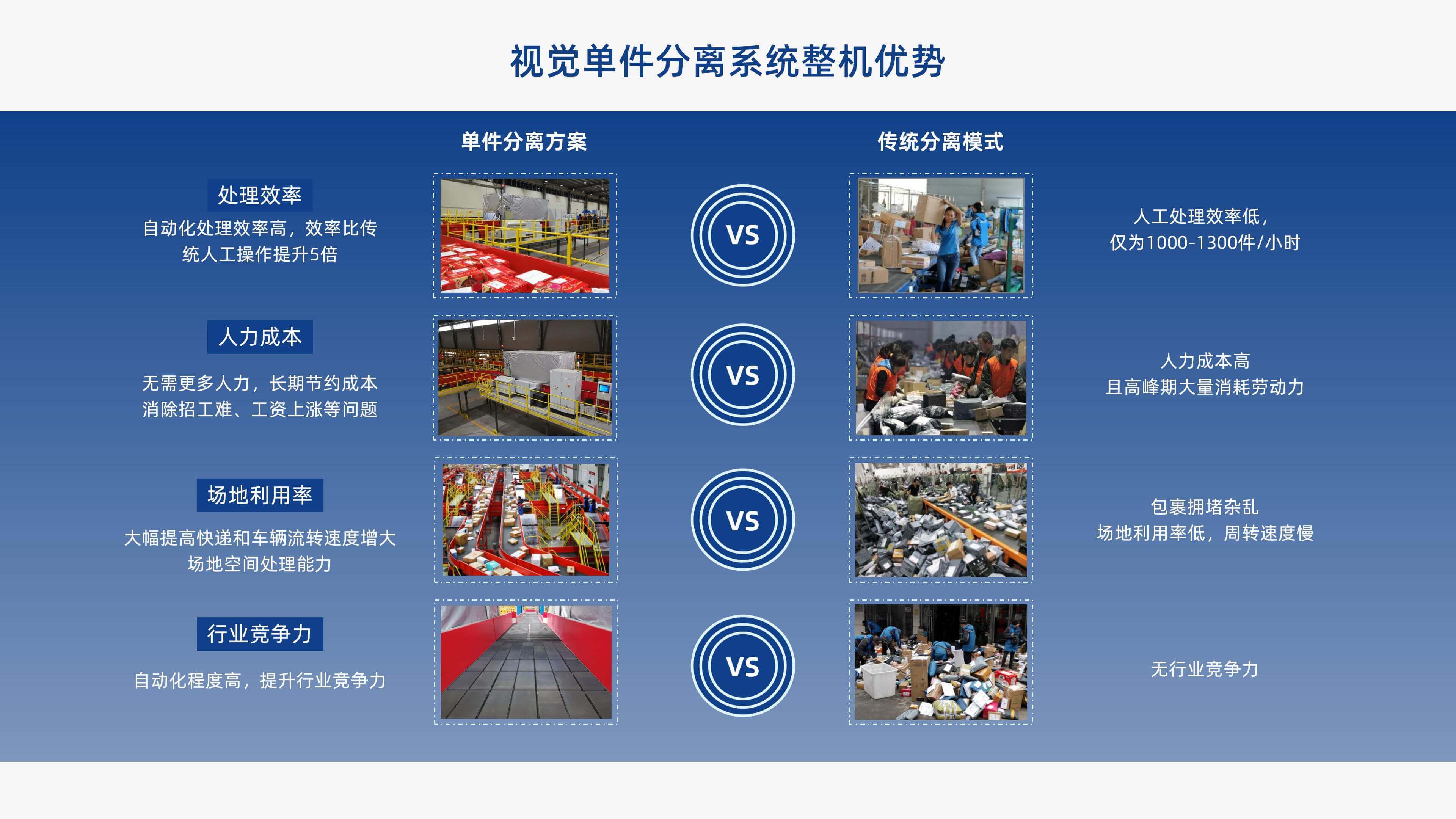 6686体育入口视觉单件分离产品介绍 李茜_11.jpg