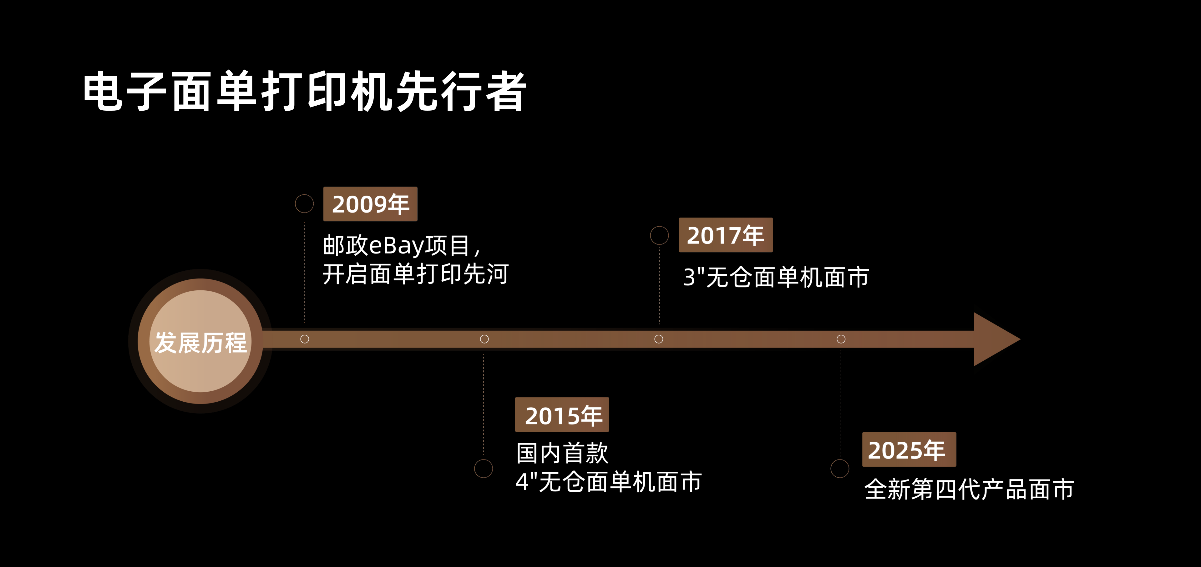 L630 PPT_02.png